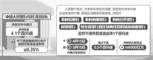 『银行』今年年内第三次降准定向支持中小银行 中小微企业迎来更多低成本资金