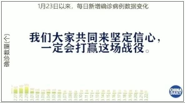 疫情@张文宏：中国疫情控制速度在医学史上不曾有过！但“摆平”它才是全球的目标
