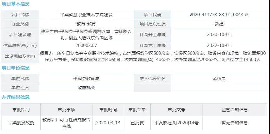 『大学』重磅！总投资20亿元！驻马店这个县要建大学啦！