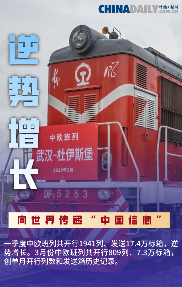 「中欧班列」【图说中国经济】破阻前行、逆势增长：这就是“中欧班列”！