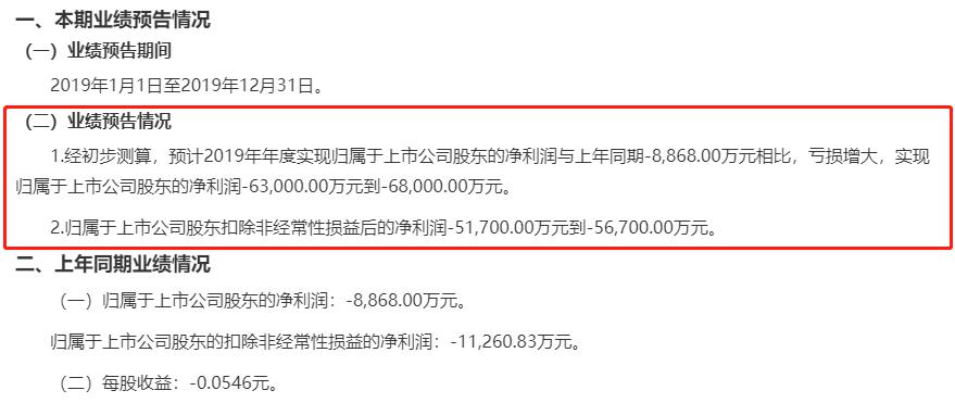 『银鸽投资』4个月的谎言戳穿 银鸽投资及董事长、董秘收警示函