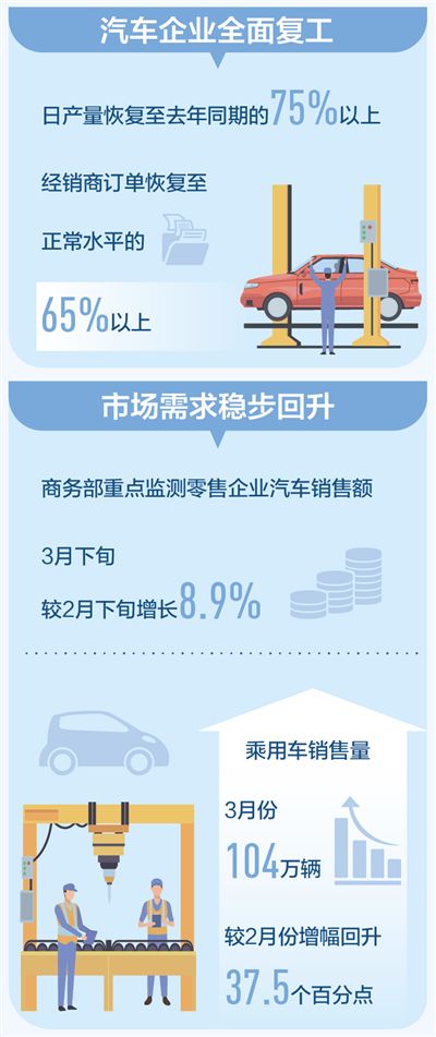 『汽车』我国汽车企业已全面复工复产（国务院联防联控机制发布会）