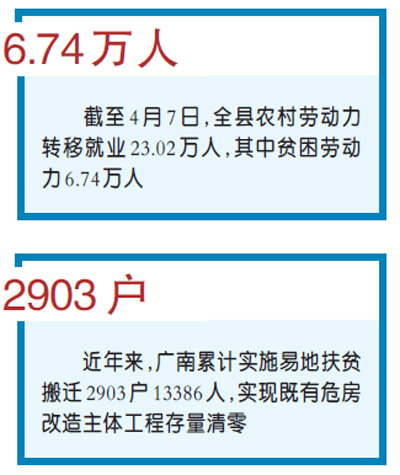 脱贫攻坚：云南广南 百日总攻决胜脱贫（决战脱贫攻坚一线探访）