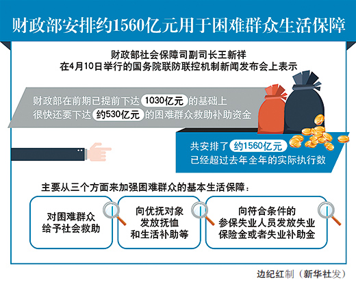 「社会保险」价格临时补贴，更大力度添保障（锐财经·一手抓防疫 一手促发展(46)）