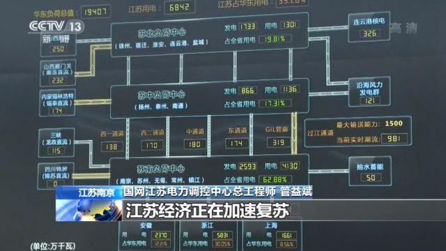 经济：一季度日用电量走出“U”形反转 我国经济正逐步恢复正常水平