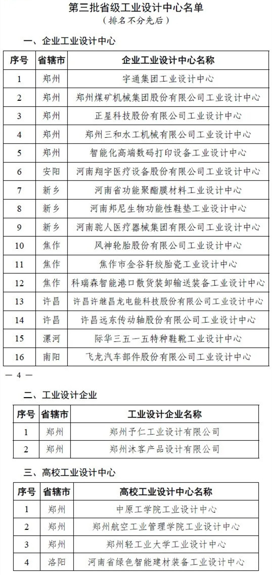 『工业设计』河南新增22家省级工业设计中心