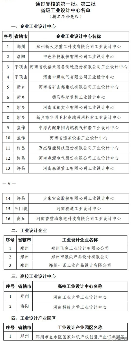 『工业设计』河南新增22家省级工业设计中心