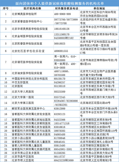 「时政」北京市核酸检测机构增至46家 可通过网络查询并提前预约