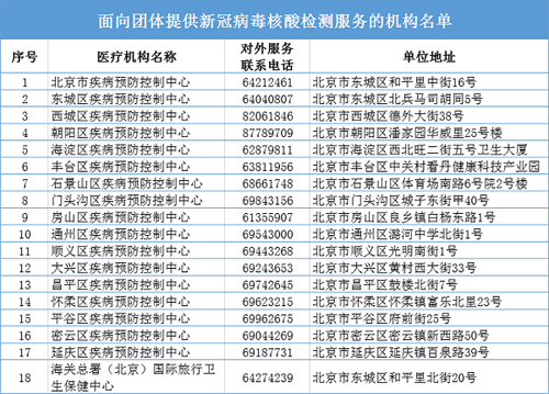 「时政」北京市核酸检测机构增至46家 可通过网络查询并提前预约