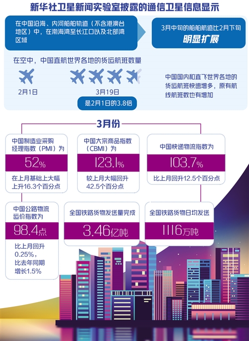 #企业经济#夜间灯光透露经济复苏迹象