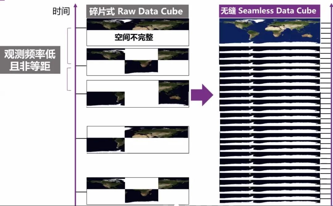 「遥感」21世纪地球都有哪些变化？AI“天眼”带您回溯