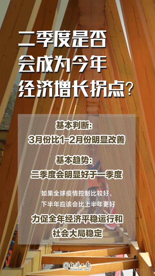 『』一季度中国经济，你最关心的10个问题！