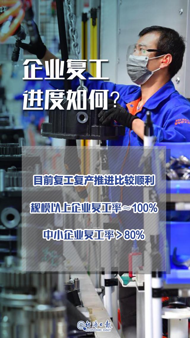 『』一季度中国经济，你最关心的10个问题！