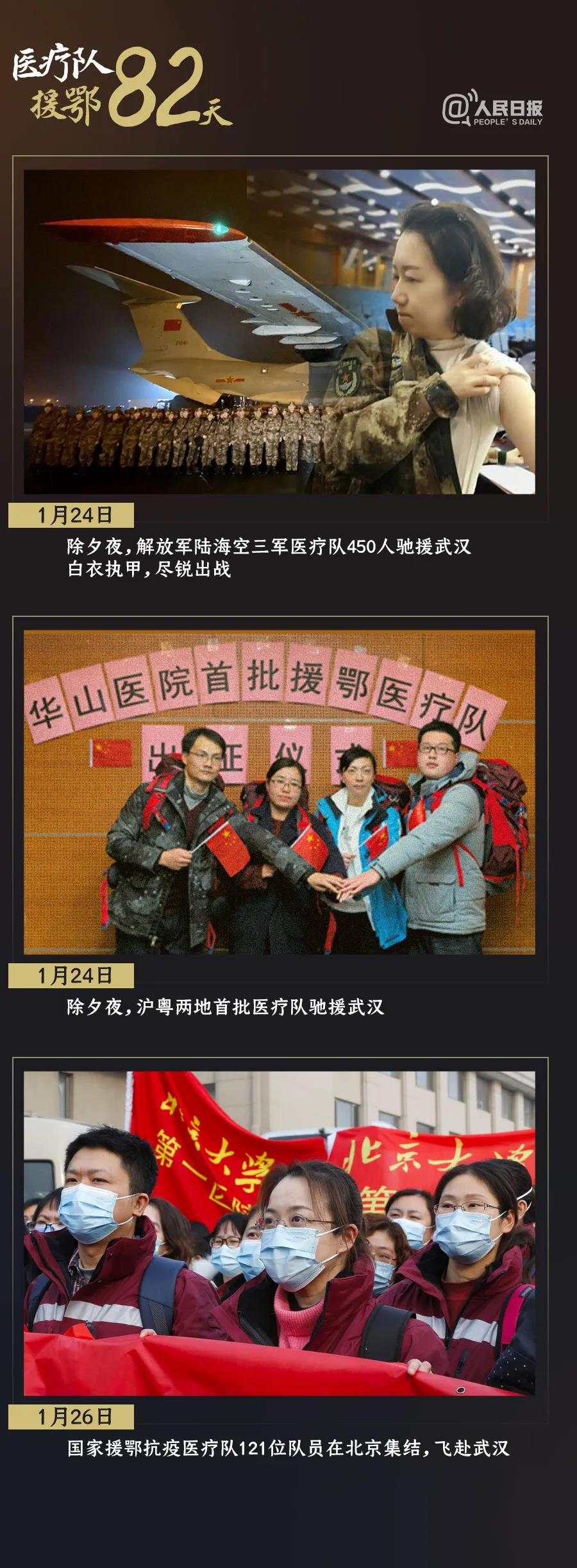 『』打开 谢谢你们为我们拼过命！30张照片记录医疗队援鄂82天