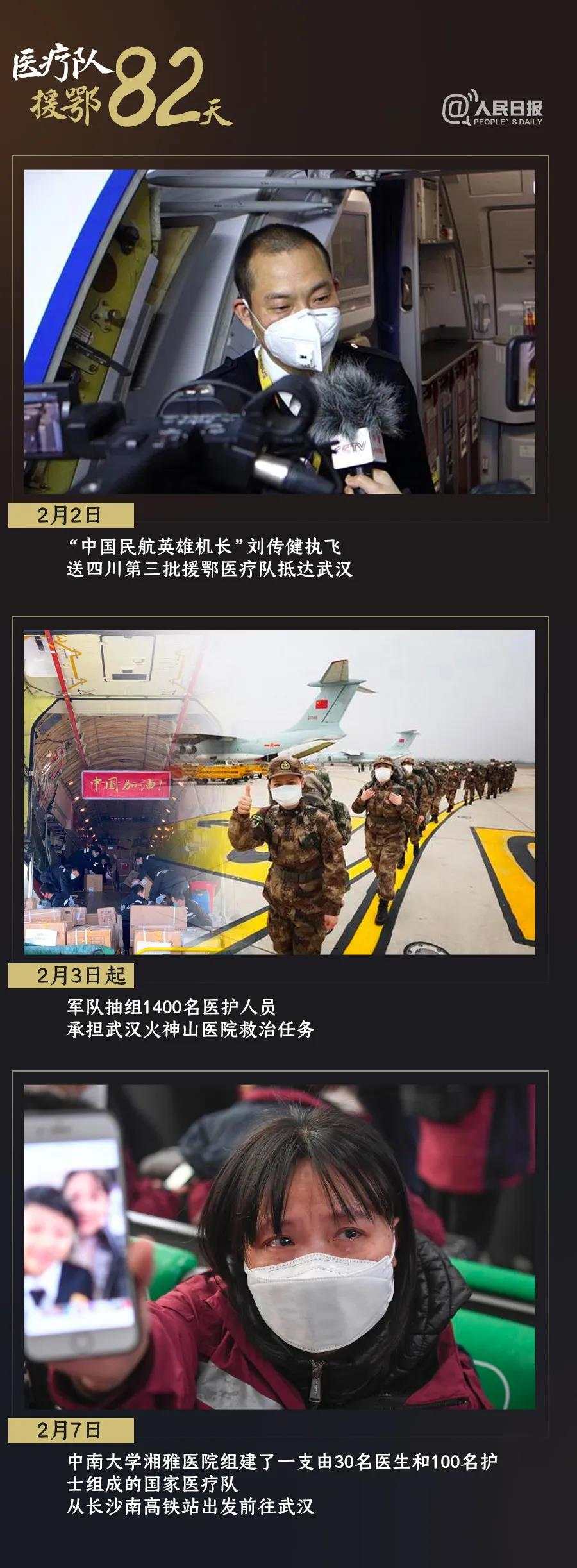 『』打开 谢谢你们为我们拼过命！30张照片记录医疗队援鄂82天