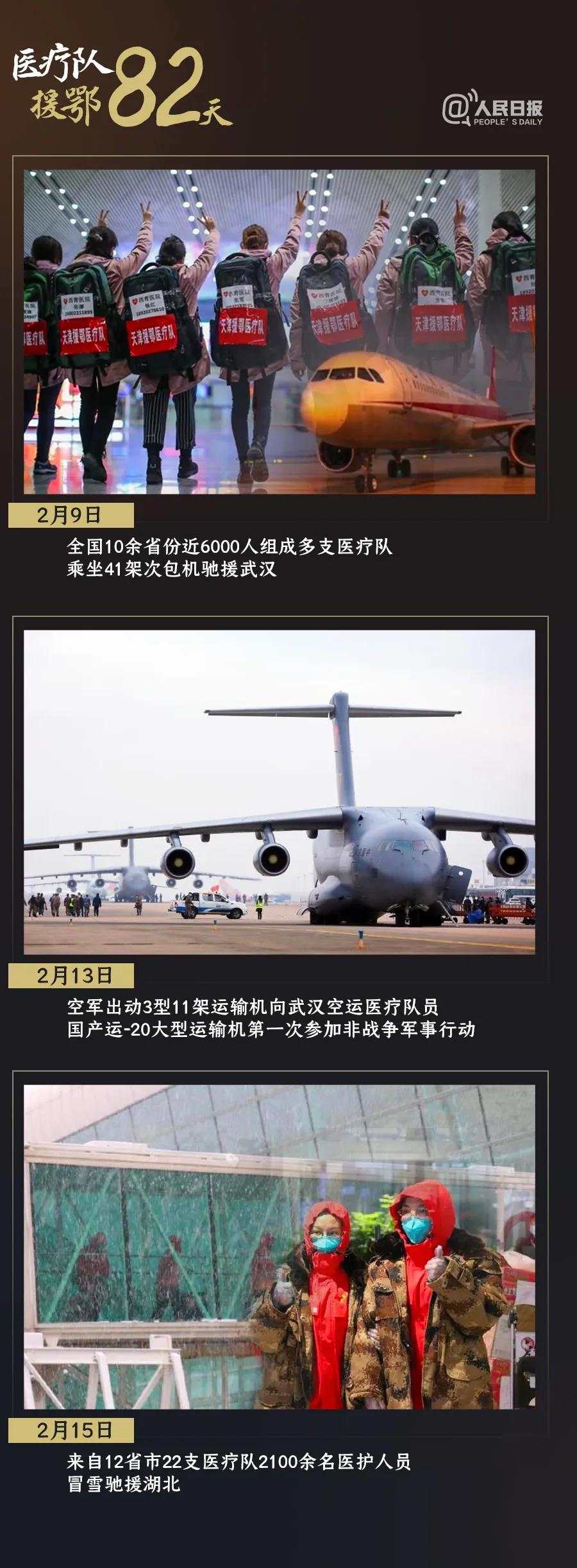 『』打开 谢谢你们为我们拼过命！30张照片记录医疗队援鄂82天