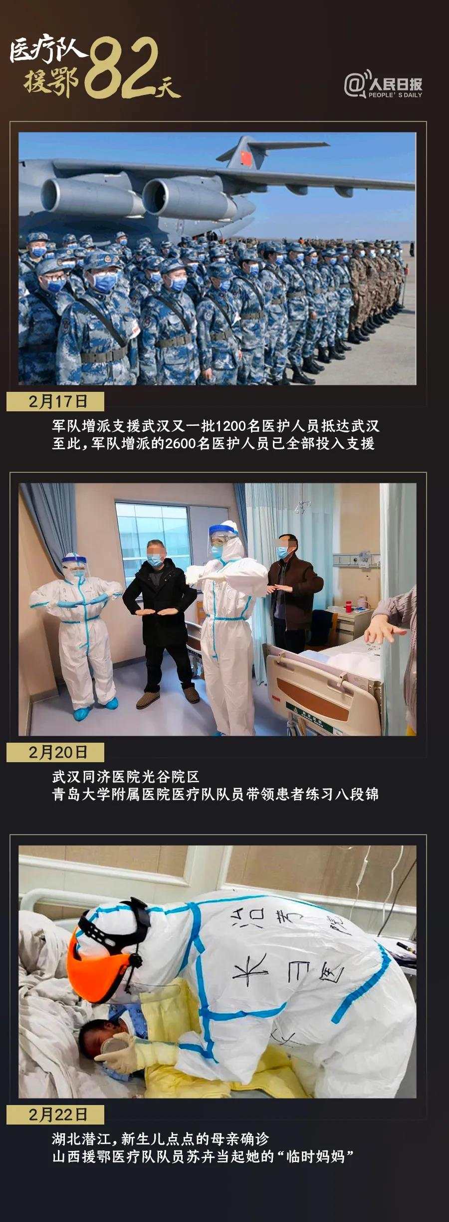 『』打开 谢谢你们为我们拼过命！30张照片记录医疗队援鄂82天