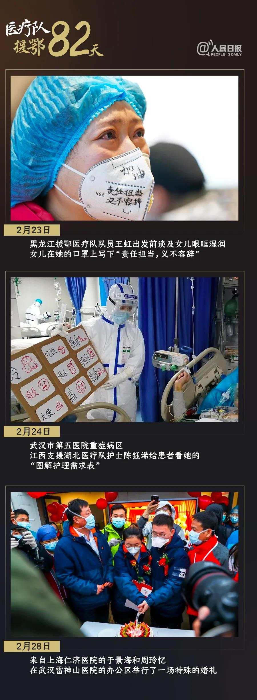『』打开 谢谢你们为我们拼过命！30张照片记录医疗队援鄂82天