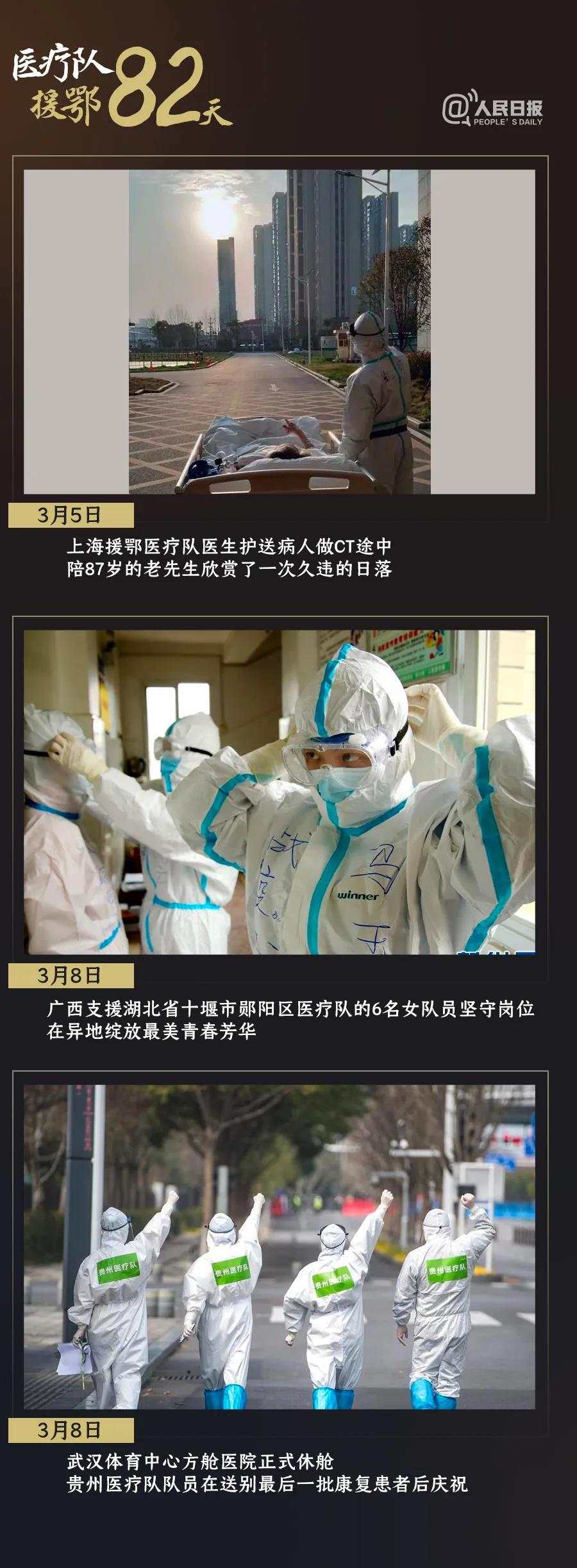 『』打开 谢谢你们为我们拼过命！30张照片记录医疗队援鄂82天