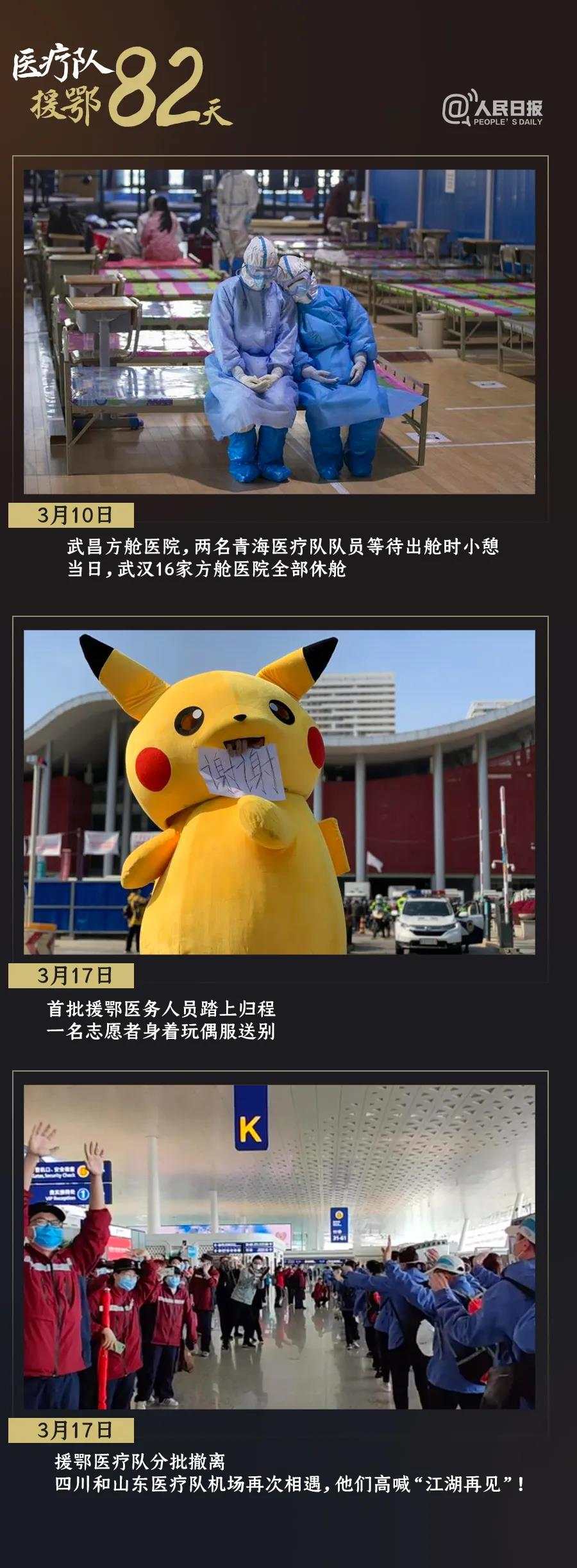 『』打开 谢谢你们为我们拼过命！30张照片记录医疗队援鄂82天
