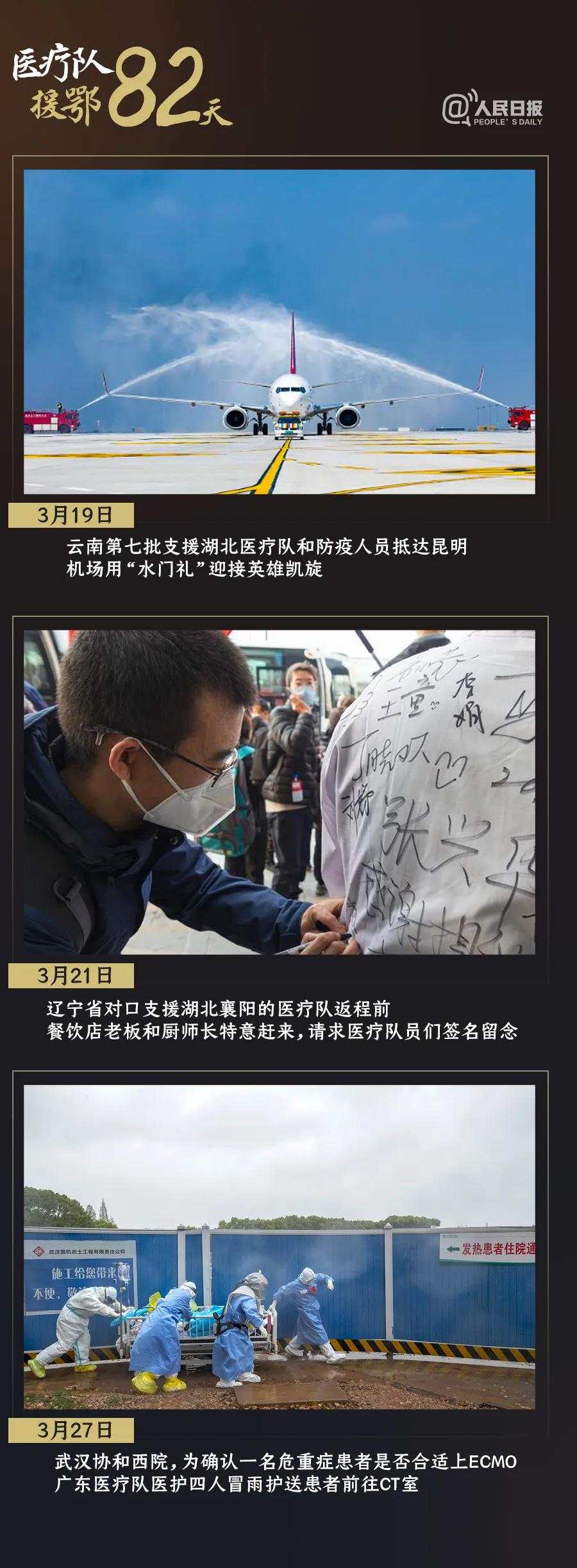 『』打开 谢谢你们为我们拼过命！30张照片记录医疗队援鄂82天