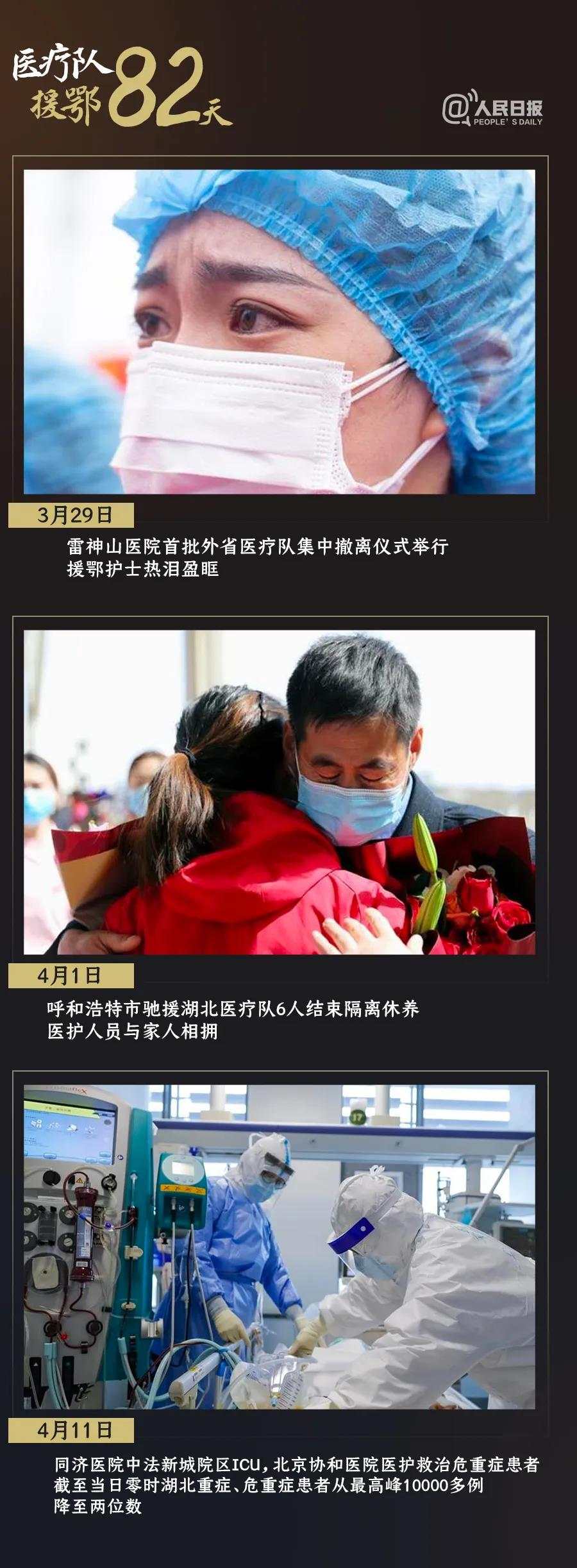 『』打开 谢谢你们为我们拼过命！30张照片记录医疗队援鄂82天