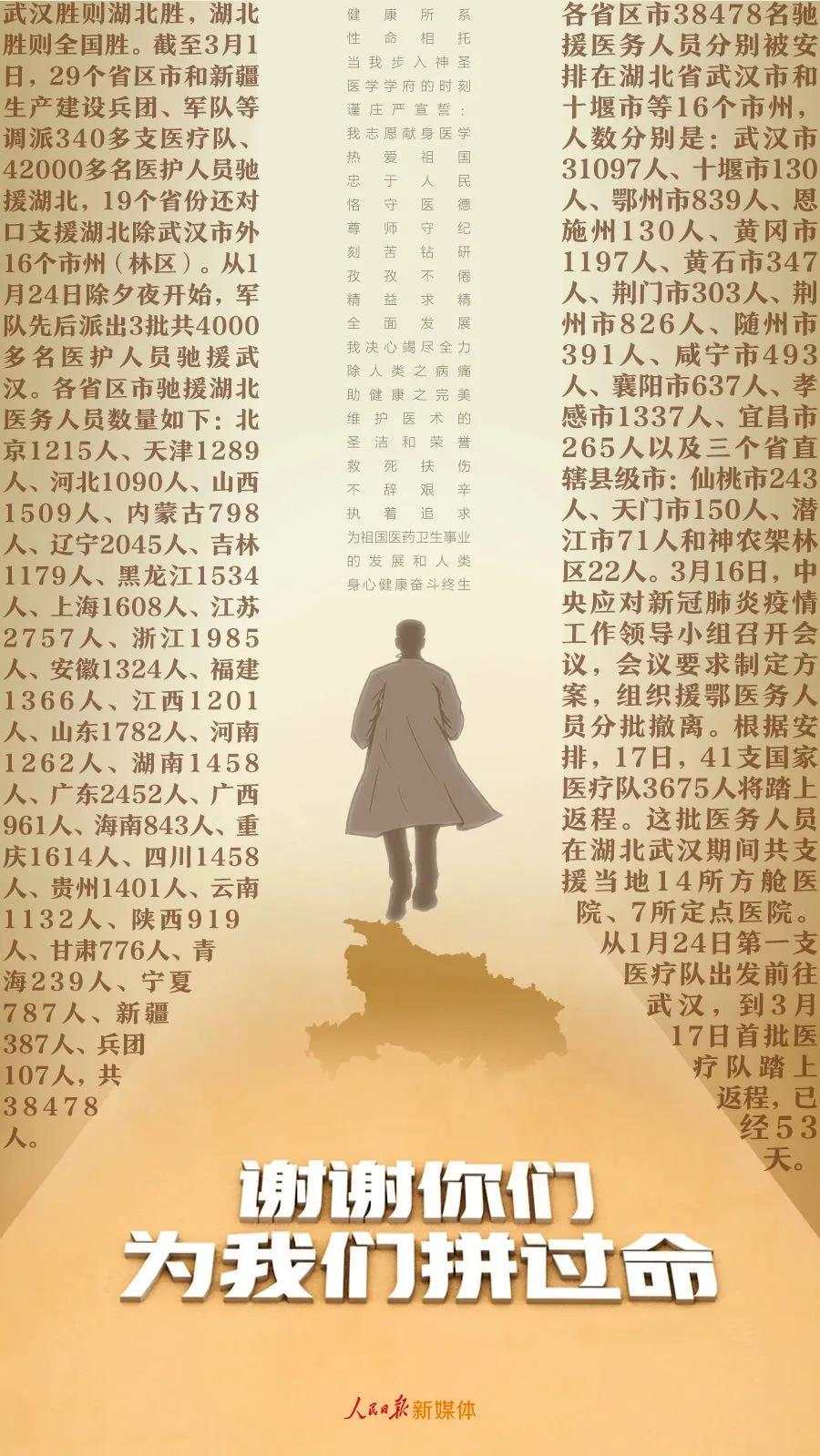 『』打开 谢谢你们为我们拼过命！30张照片记录医疗队援鄂82天