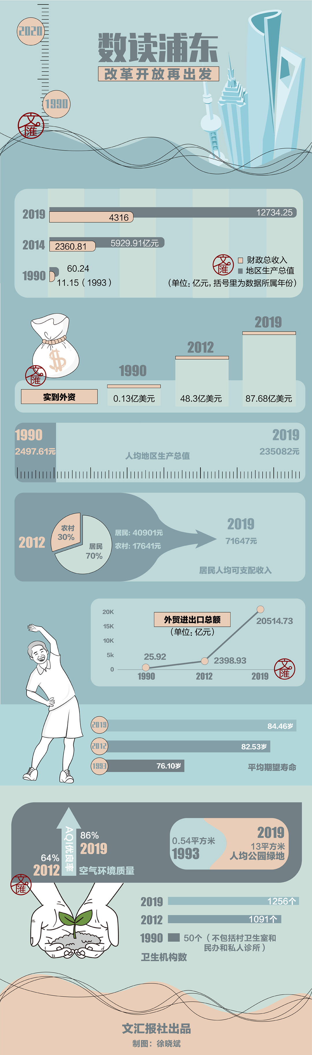『』浦东30年究竟发生了什么？一张图带你看变化