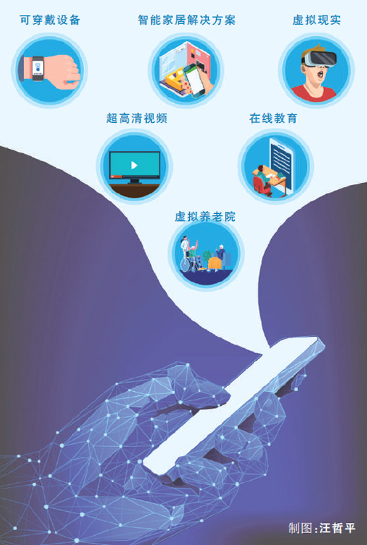 「」新产业新业态增长可期（经济新方位）