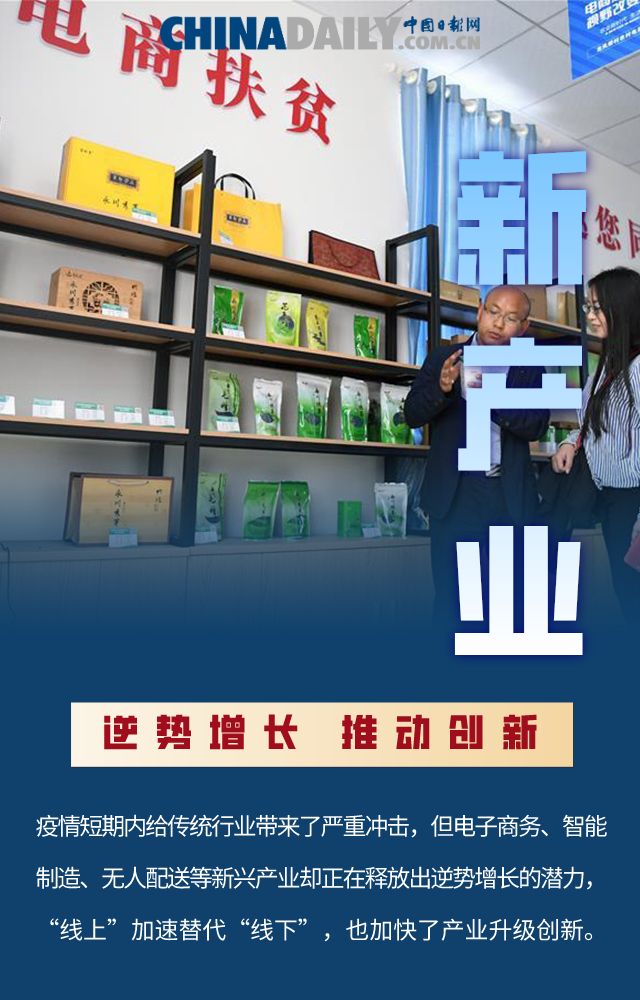 疫情■【图说中国经济】迎难而上 化危为机：新动能助力中国经济转型升级！