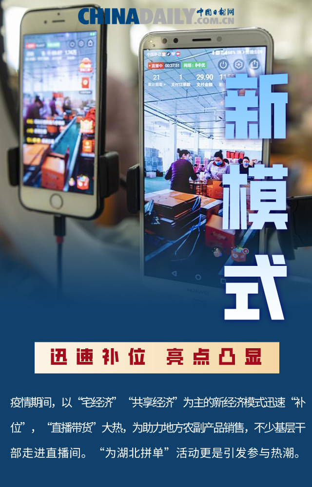 疫情■【图说中国经济】迎难而上 化危为机：新动能助力中国经济转型升级！