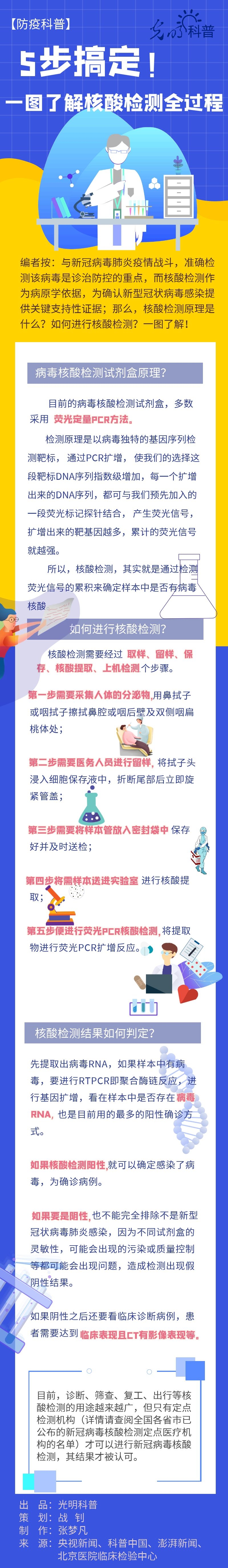 「」【防疫科普】5步搞定！一图了解核酸检测全过程