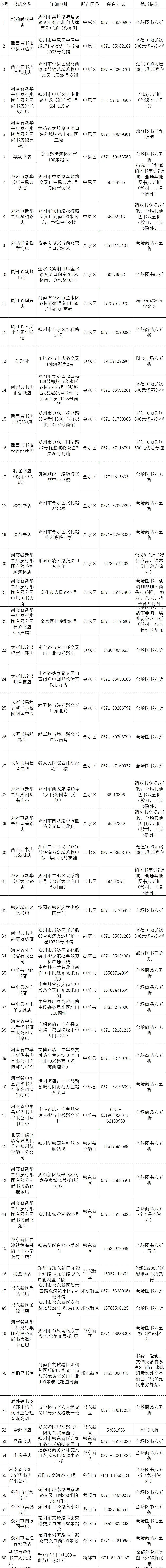 「」4月23日，郑州1000万图书类消费券重磅来袭！领取攻略看这里