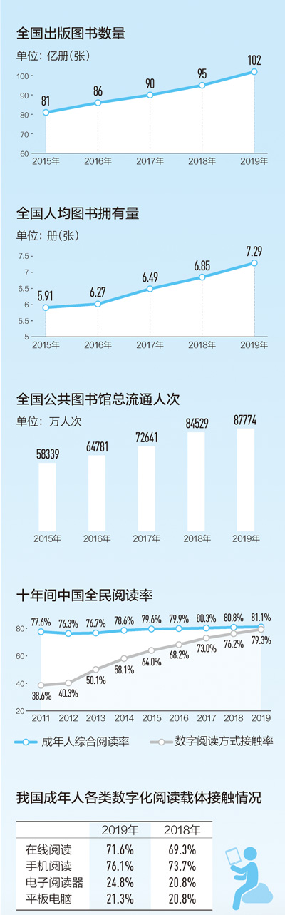 『读书』解码书香中国：念好新字诀 悦读更动人