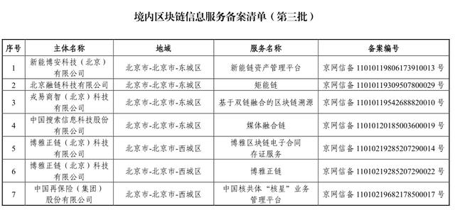 「区块链」国家网信办发布第三批境内区块链信息服务备案编号（附清单）