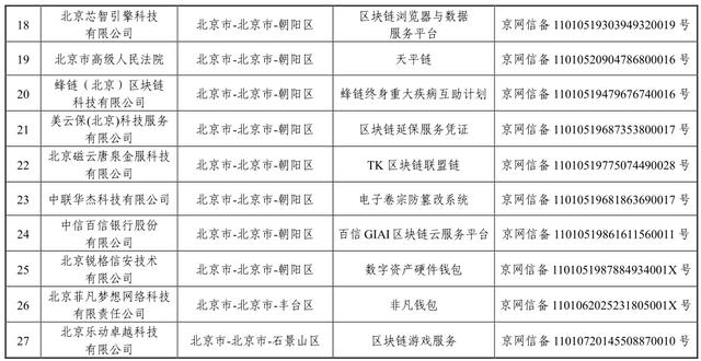 「区块链」国家网信办发布第三批境内区块链信息服务备案编号（附清单）