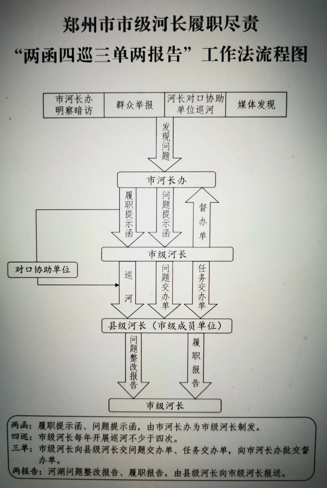 郑州市人民政府：有名有实有为！郑州市河湖长制今年重点要做这些工作