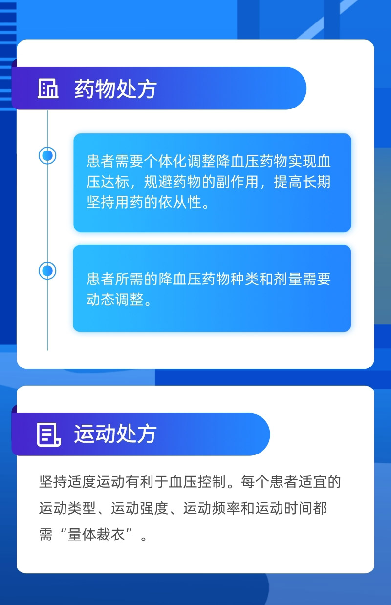 #高血压#图解丨预防高血压 做好“五个处方”