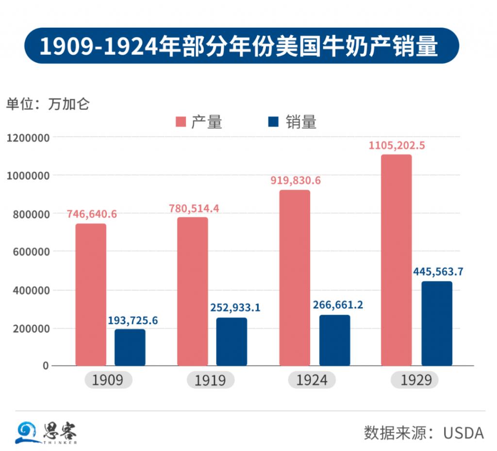 牛奶@美国这一幕，也太太太太太太熟悉了吧！