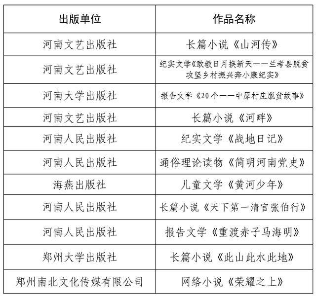 五个一工程关于2020年度河南省精神文明建设“五个一工程”重点创作项目的公示