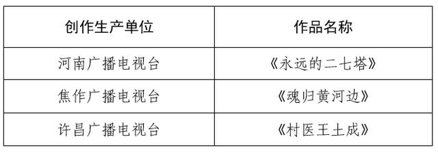 五个一工程关于2020年度河南省精神文明建设“五个一工程”重点创作项目的公示