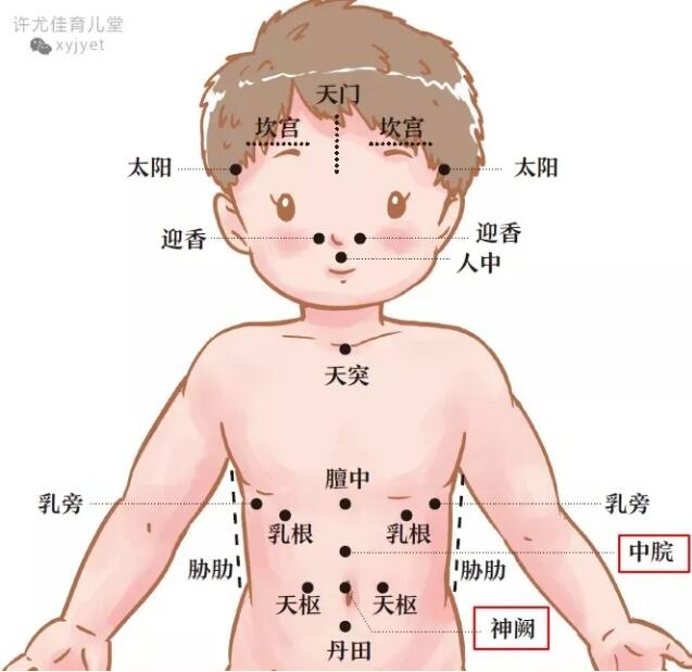 夏天湿热还用艾灸给宝宝驱寒?专家:认准四个穴位