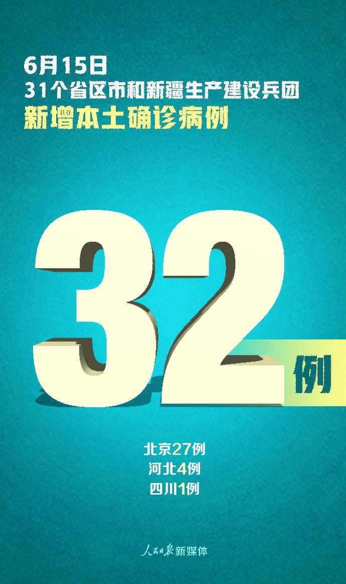 新疆生产建设兵团国家卫健委：新增确诊病例40例 北京27例