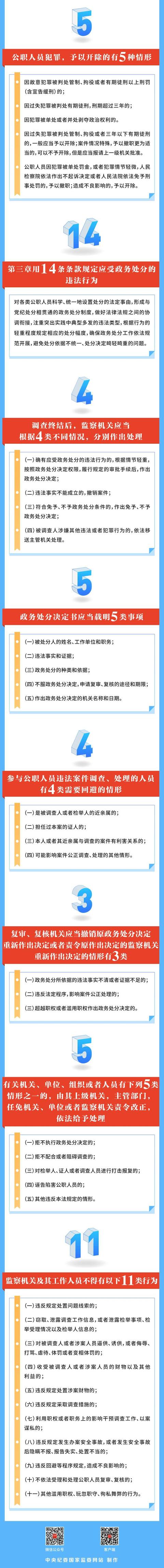 16组数字带你了解公职人员政务处分法