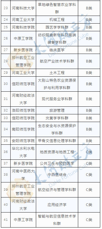 大学重磅！河南省特色骨干大学及学科公示，这17所高校在列