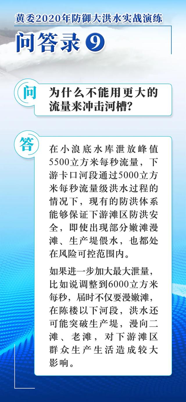 黄委2020年防御大洪水实战演练问答录