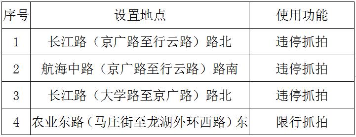 郑州交通注意！郑州交警新增一批电子监控设备 7月6日正式启用