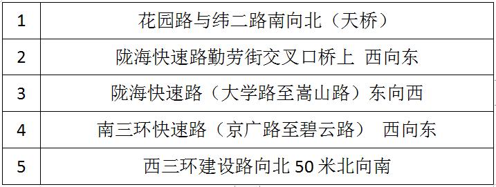 郑州交通注意！郑州交警新增一批电子监控设备 7月6日正式启用