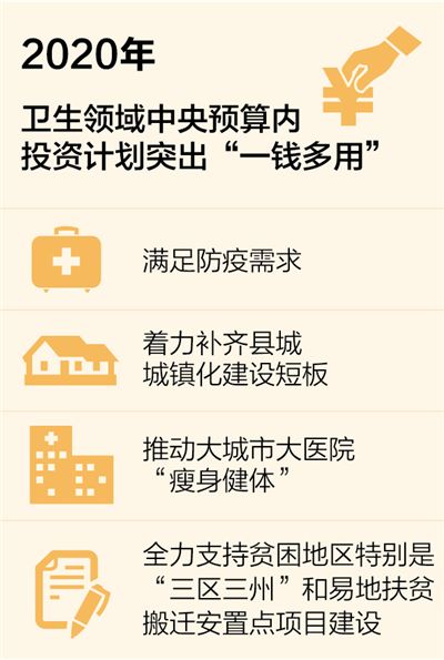 建设投资中央预算内投资下达456.6亿元 加强公共卫生防控救治能力建设