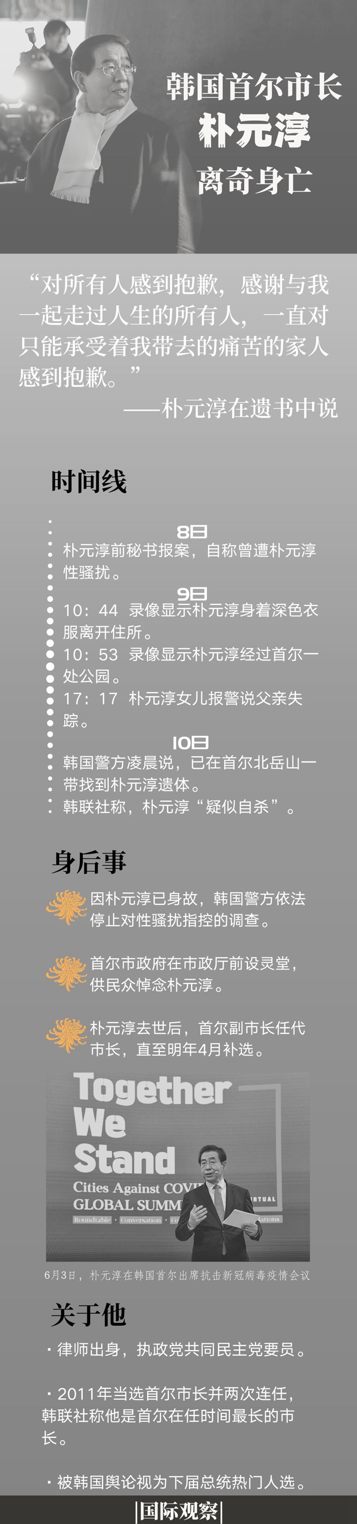 首尔|热点问答：首尔市长之死影响几何